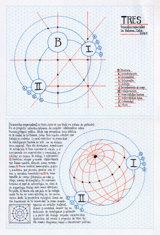<p>TRES, Poema anónimo para La Habana, 2019.</p>
