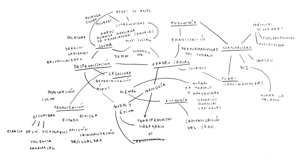 <p>Randy, Midori, Rojita, 2019<br />
Vídeo, contrato y mapa</p>
